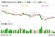 榮盛石化：前三期回購已累計成交近70億元