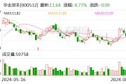 華金資本大宗交易成交419.86萬元，買賣雙方均為機構專用席位