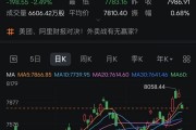 深夜！黃金白銀跳水！美聯儲官員鴿派表態