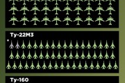 烏“蛛網”行動戰報稱摧毀大量俄軍機 俄媒：純屬謠言