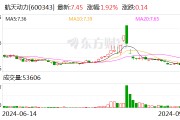 航天動力：子公司投資5919萬元建設(shè)液氫項目