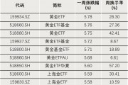 “抄底”資金，出手了！