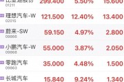 40余款新車密集上市，史上最擠“金九”放榜！比亞迪強(qiáng)勢領(lǐng)跑