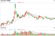 投資計劃密集官宣 銀行理財如何搶籌