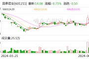 國泰君安：2023年度權(quán)益分派每股派0.4元 股權(quán)登記日6月27日