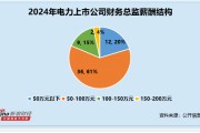 電力行業財務總監CFO觀察：長青集團黃榮泰與恒盛能源項紅日均為大專學歷 2024年薪酬相差3.4倍