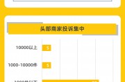黑貓大數據中心發布《黑貓投訴2024年度OTA領域投訴數據報告》