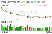 絕味食品：因涉嫌信披違法違規 證監會決定對公司立案