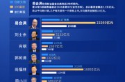“IPO之王”易會(huì)滿：任期內(nèi)發(fā)行1908家IPO 募資2.22萬(wàn)億