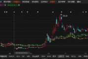 中青寶信披違規(guī)被罰！投資者速維權!