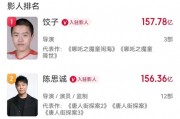 超157億！餃子成中國(guó)影史票房最高導(dǎo)演，僅靠?jī)刹孔髌?《哪吒2》被刪減畫面首度公開，預(yù)測(cè)票房160億元