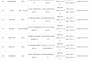 國家新聞出版署：7月份共127款國產(chǎn)網(wǎng)游、7款進口網(wǎng)游獲批