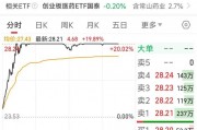 減肥概念帶動盤中漲停？常山藥業(yè)回應(yīng)