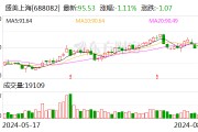 盛美上海推出新型面板級電鍍設備 擬回購公司股份彰顯發展信心