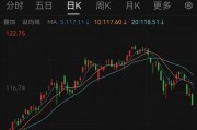 突發(fā)大跌！“心態(tài)有點(diǎn)崩”了......