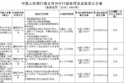 茅臺農商行被罰151.6萬元：因未按規定建立反假內部管理制度和操作規范等