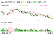 尚太科技：2024年半年度凈利潤約3.57億元 同比下降11.86%