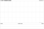 中國健康科技集團發布年度業績 凈利潤2億元