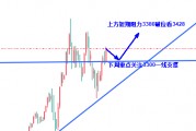 高曉峰:美主權(quán)評級下調(diào)與關(guān)稅戰(zhàn)或引發(fā)連鎖反應(yīng)