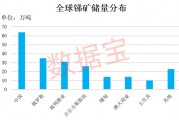 價格逼近15萬元/噸，工業“味精”供應緊缺！概念股數量稀缺，2股強勢搶跑，股價創歷史新高（附股）