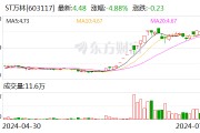 ST萬林：公司股票7月30日起撤銷其他風險警示