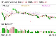 恒為科技：預計2024年上半年凈利同比增長303.61%-333.29%