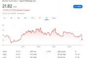 兩大美國(guó)時(shí)尚品牌打造手袋巨頭的合并被叫停！Capri深跌超47%至四年最低