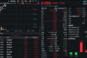 地產股集體走強！新城控股領漲4.62%，地產ETF（159707）升逾1.5%！政策托底樓市或促龍頭地產反彈