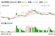 南京聚隆：2024年第二季度“聚隆轉(zhuǎn)債”轉(zhuǎn)股約18萬股