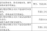 廣東紫金農村商業銀行被罰155.95萬元：違反金融統計業務管理規定等