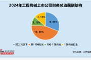 工程機械行業(yè)財務總監(jiān)CFO觀察：威博液壓楊馨為大專學歷 年薪僅14萬元為行業(yè)墊底