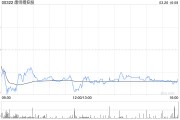 中銀國(guó)際：升康師傅控股目標(biāo)價(jià)至14.6港元 評(píng)級(jí)“買入”
