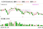八億時空：二季度凈利潤環(huán)比上升約58.99% 液晶材料碩果頻出
