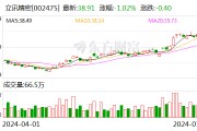 立訊精密：可轉債轉股價格調整為57.08元/股