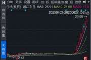 浙江東日有點“上頭”