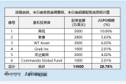 禾賽科技啟動(dòng)港股全球發(fā)售：美股價(jià)格沖高疊加發(fā)行規(guī)模超預(yù)期 中金牽頭全中資保薦團(tuán)隊(duì)面臨定價(jià)考驗(yàn)