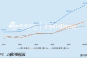 普利制藥再被立案：2023年年報(bào)姍姍來遲業(yè)績大變臉 多項(xiàng)指標(biāo)異?！八帧比晕磾D干？