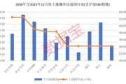 12月券商金股出爐！