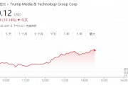 投資者押注美國大選：特朗普媒體科技集團股價月內已大漲100%
