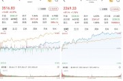 A股午后走高，深成指、創指漲超1.4%：算力產業鏈走強，超3500股飄紅