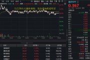 集采明確“反內卷”！A股最大醫療ETF（512170）豪取八連陽，量價續刷階段新高！