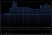 萬裕科技發行約377.49萬股代息股份