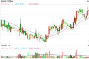 萬物云的兩場硬仗： 轉型與現金流