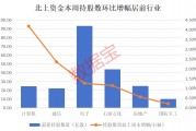 2股增倉超1000萬股，北上資金大手筆加倉這一行業(yè)，9股獲連續(xù)4周買入