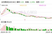 金地集團：前7月累計實現簽約金額422.1億元 同比下降56.18%