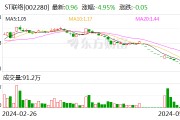 ST聯絡：公司股票可能被終止上市