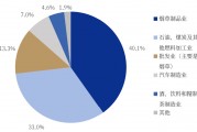 消費(fèi)稅或迎重磅改革，對(duì)酒業(yè)影響有多大？