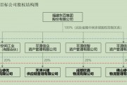 東百集團溢價出清四家物流公司，“PE之王”黑石集團再度接盤