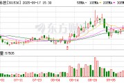 星宸科技：公司已于9月4日披露H股相關(guān)進(jìn)展的公告，目前正與各中介機構(gòu)合作中