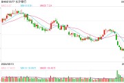 迎“70后”女行長  長沙銀行主業(yè)縮水待解